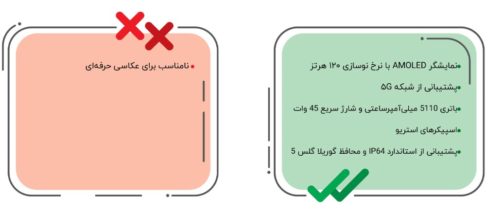 گوشی-Xiaomi Poco M7 Pro 5G-جدول ارزش خرید
